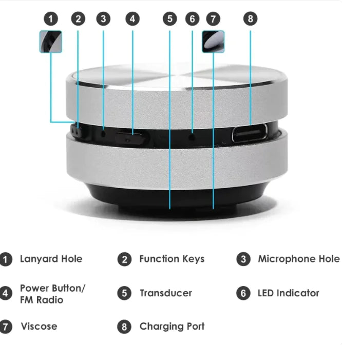 Mini Speaker (wireless Bluetooth speaker)